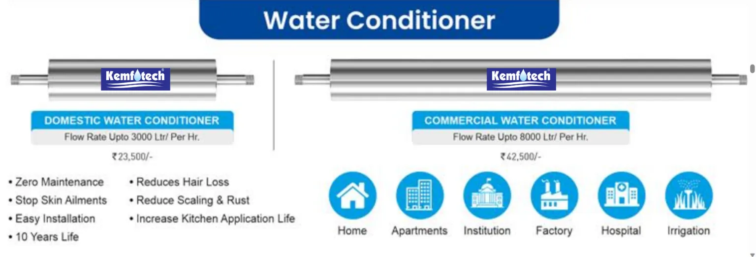 best ro water purifier in delhi